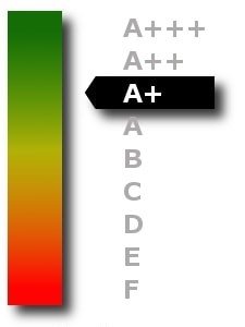 energieeffizienz